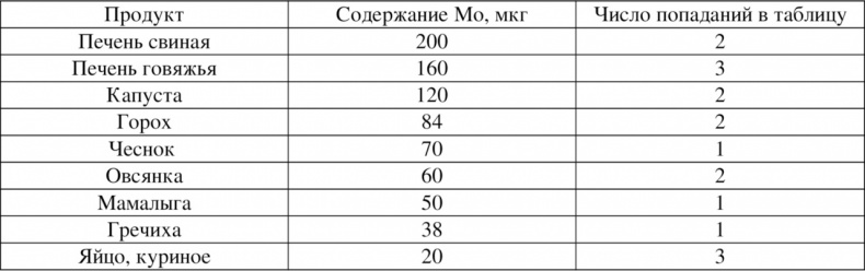 Волновая диетология Волновая диетология