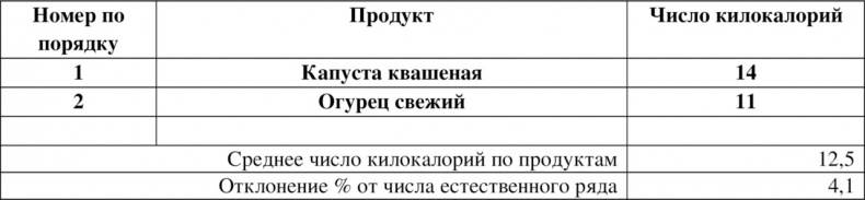 Волновая диетология Волновая диетология