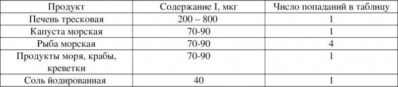 Волновая диетология Волновая диетология