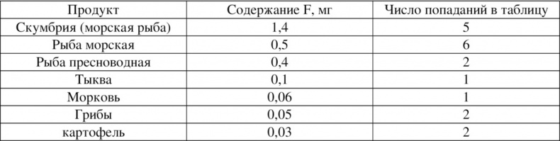 Волновая диетология Волновая диетология