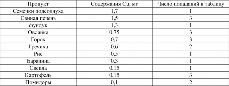 Волновая диетология Волновая диетология