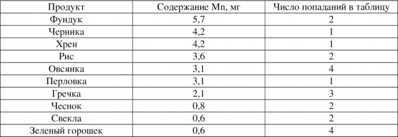 Волновая диетология Волновая диетология