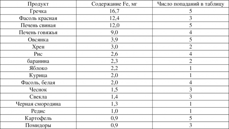 Волновая диетология Волновая диетология