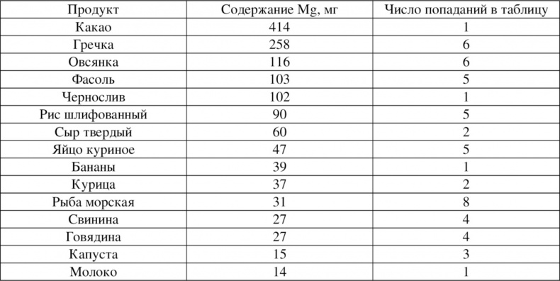 Волновая диетология Волновая диетология