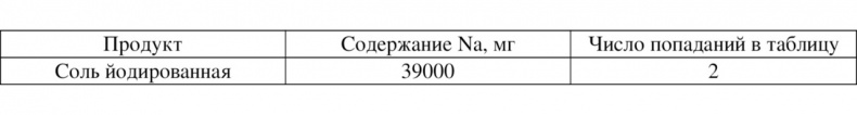 Волновая диетология Волновая диетология