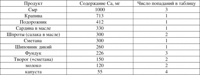 Волновая диетология Волновая диетология