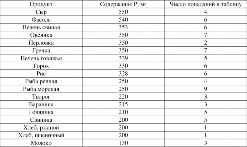 Волновая диетология Волновая диетология