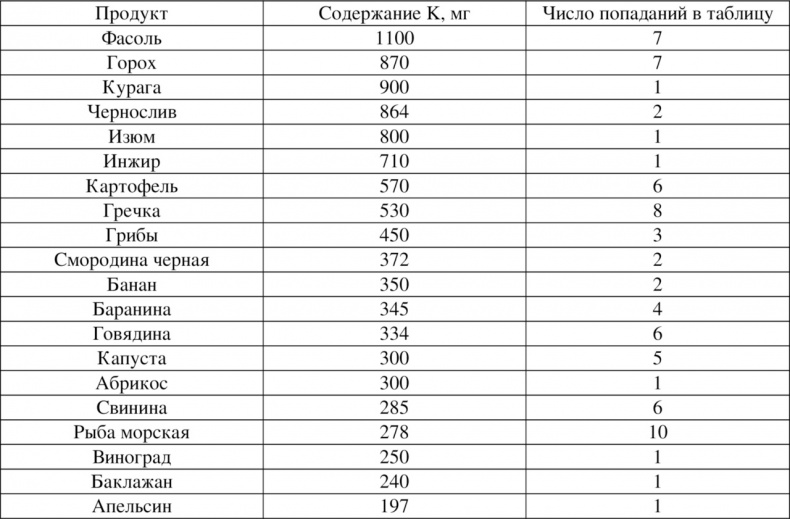 Волновая диетология Волновая диетология