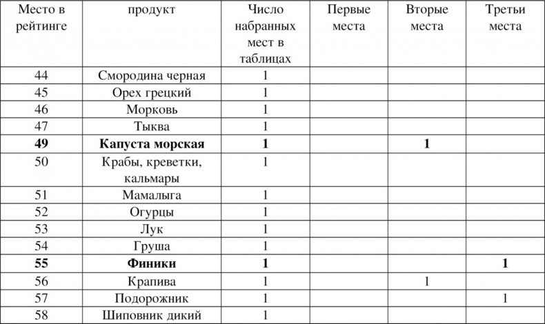 Волновая диетология Волновая диетология