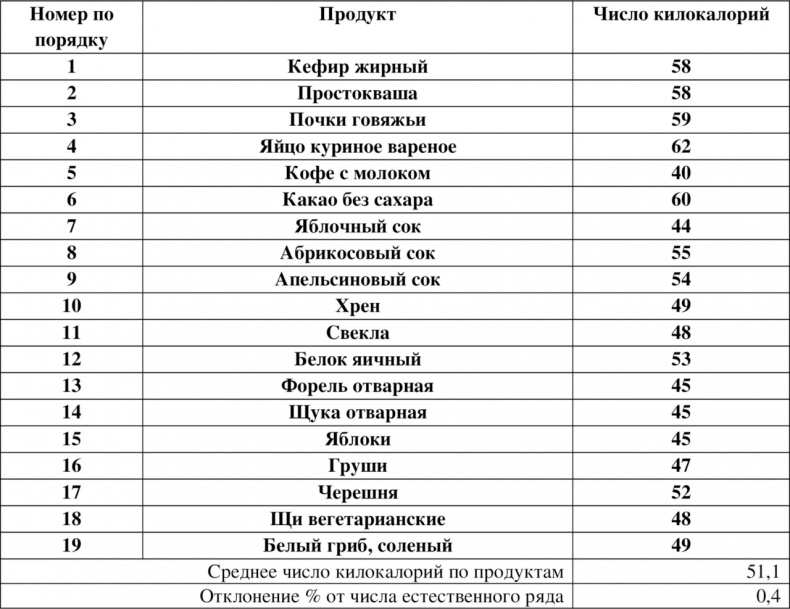 Волновая диетология Волновая диетология