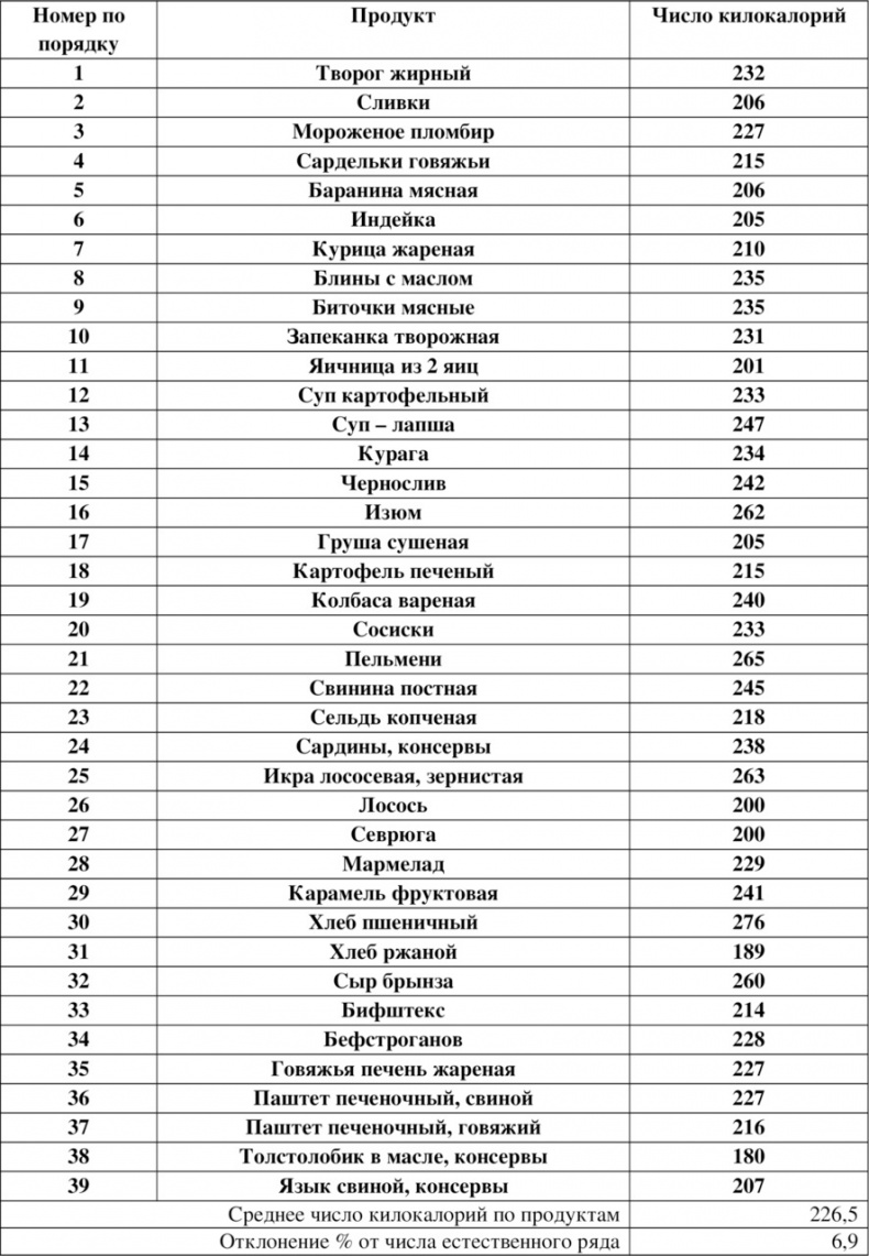 Волновая диетология Волновая диетология