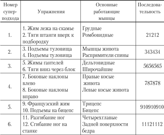 Силовой тренинг. Как нарастить силу, занимаясь без тренера Силовой тренинг. Как нарастить силу, занимаясь без тренера