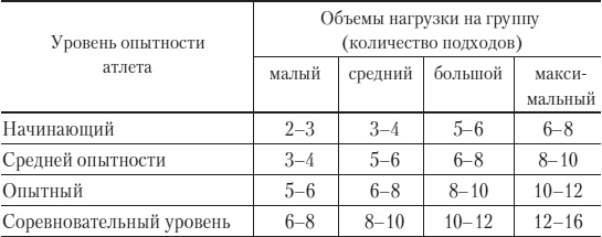 Силовой тренинг. Как нарастить силу, занимаясь без тренера Силовой тренинг. Как нарастить силу, занимаясь без тренера