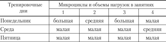 Силовой тренинг. Как нарастить силу, занимаясь без тренера Силовой тренинг. Как нарастить силу, занимаясь без тренера