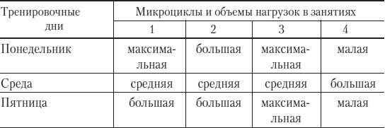 Силовой тренинг. Как нарастить силу, занимаясь без тренера Силовой тренинг. Как нарастить силу, занимаясь без тренера
