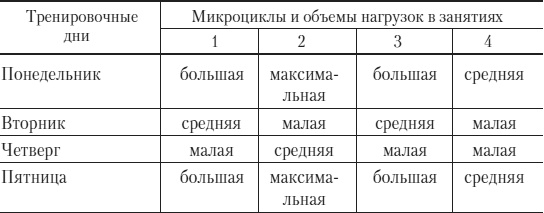 Силовой тренинг. Как нарастить силу, занимаясь без тренера Силовой тренинг. Как нарастить силу, занимаясь без тренера