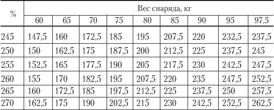 Силовой тренинг. Как нарастить силу, занимаясь без тренера Силовой тренинг. Как нарастить силу, занимаясь без тренера