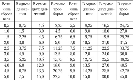 Силовой тренинг. Как нарастить силу, занимаясь без тренера Силовой тренинг. Как нарастить силу, занимаясь без тренера