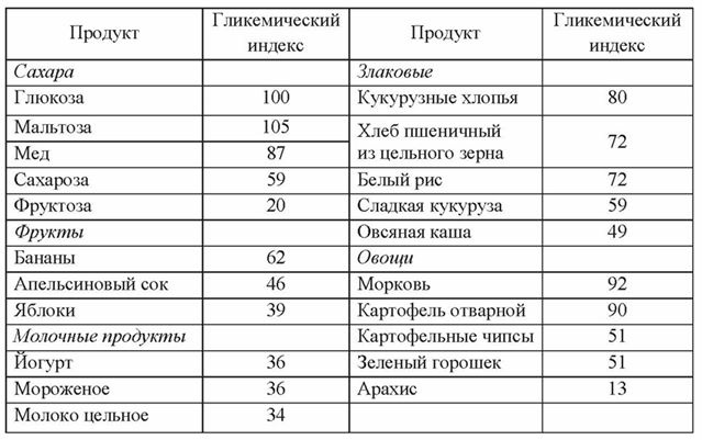 Основы рационального питания Основы рационального питания