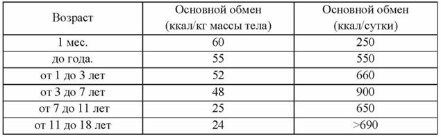 Основы рационального питания Основы рационального питания