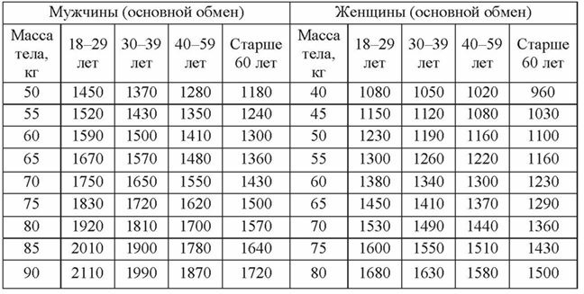 Основы рационального питания Основы рационального питания