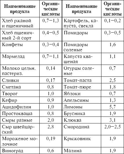 Лечебное питание при различных заболеваниях Лечебное питание при различных заболеваниях
