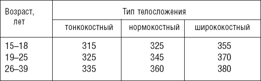 Великолепная фигура за 20 минут в день. Осуществи свою мечту! Великолепная фигура за 20 минут в день. Осуществи свою мечту!