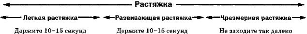 Растяжка для каждого Растяжка для каждого