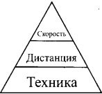 Ци-бег Ци-бег