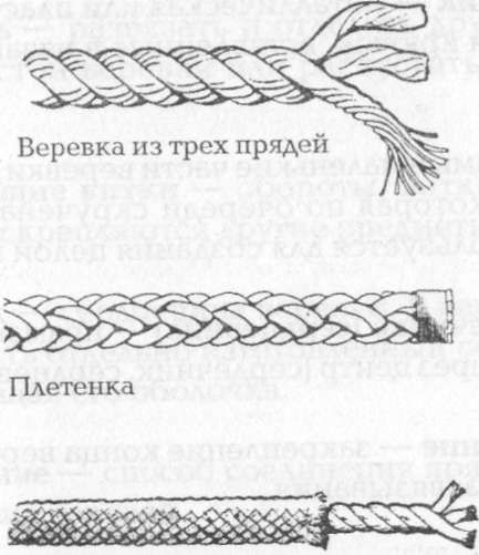 Морские узлы в обиходе Морские узлы в обиходе