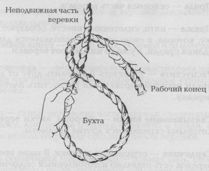 Морские узлы в обиходе Морские узлы в обиходе