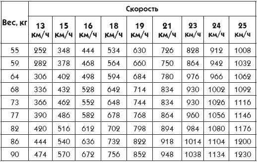 Идеальная попка. Антикризисная программа на месяц Идеальная попка. Антикризисная программа на месяц
