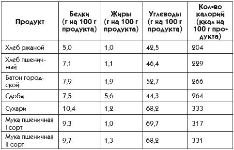 Идеальная попка. Антикризисная программа на месяц Идеальная попка. Антикризисная программа на месяц