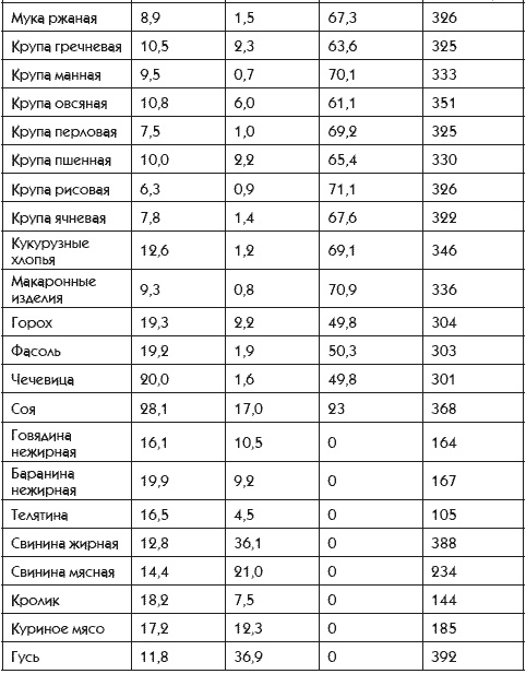 Идеальная попка. Антикризисная программа на месяц Идеальная попка. Антикризисная программа на месяц