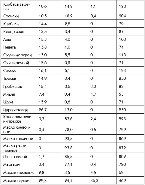 Идеальная попка. Антикризисная программа на месяц Идеальная попка. Антикризисная программа на месяц