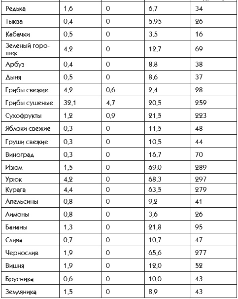 Идеальная попка. Антикризисная программа на месяц Идеальная попка. Антикризисная программа на месяц