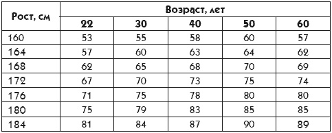 Идеальная попка. Антикризисная программа на месяц Идеальная попка. Антикризисная программа на месяц