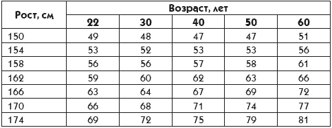 Идеальная попка. Антикризисная программа на месяц Идеальная попка. Антикризисная программа на месяц
