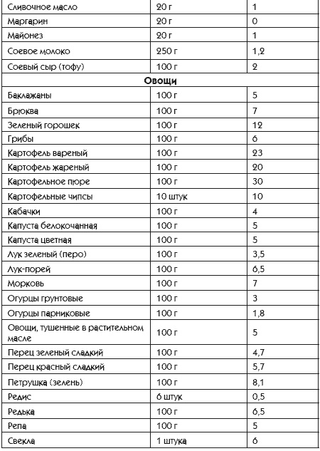 Идеальная попка. Антикризисная программа на месяц Идеальная попка. Антикризисная программа на месяц