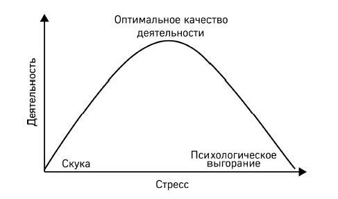 Как победить стресс на работе за 7 дней Как победить стресс на работе за 7 дней