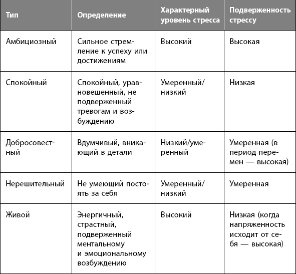 Как победить стресс на работе за 7 дней Как победить стресс на работе за 7 дней