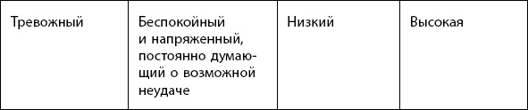 Как победить стресс на работе за 7 дней Как победить стресс на работе за 7 дней