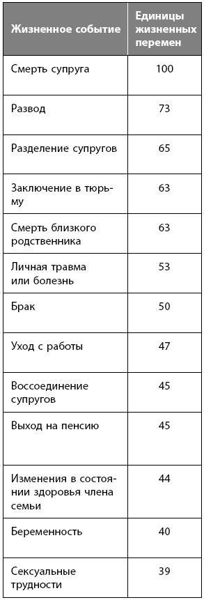 Как победить стресс на работе за 7 дней Как победить стресс на работе за 7 дней