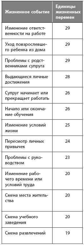 Как победить стресс на работе за 7 дней Как победить стресс на работе за 7 дней