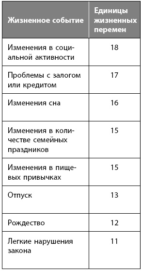Как победить стресс на работе за 7 дней Как победить стресс на работе за 7 дней