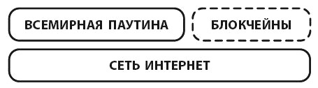 Блокчейн для бизнеса Блокчейн для бизнеса