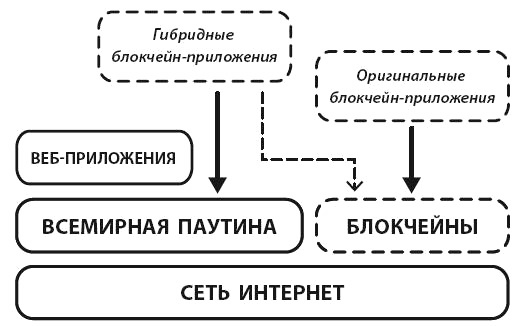 Блокчейн для бизнеса Блокчейн для бизнеса