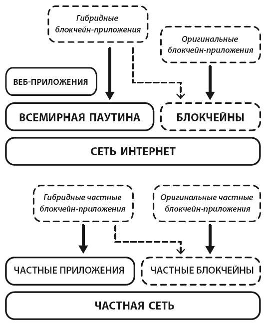Блокчейн для бизнеса Блокчейн для бизнеса