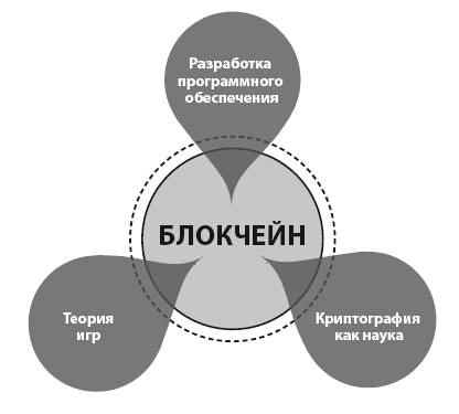 Блокчейн для бизнеса Блокчейн для бизнеса