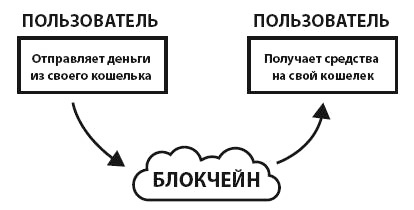 Блокчейн для бизнеса Блокчейн для бизнеса